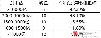 如何把握上证50的节奏,上证50和沪深300个股明细