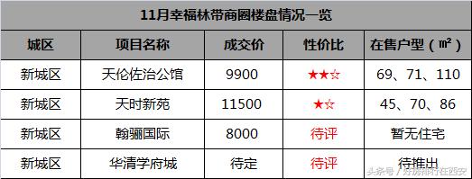 西安投资40亿重建阿房宫,西安生态修复工程
