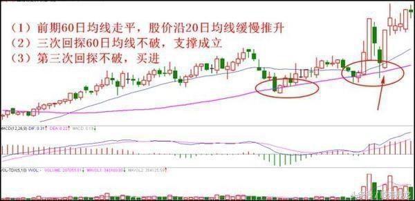 股票中真正的高手是怎样抓牛股的,抓龙头股票技巧和方法是什么