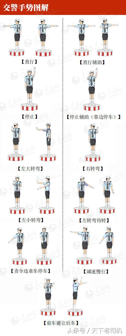 交通标志图解大全,有了它们开车再也不怕!