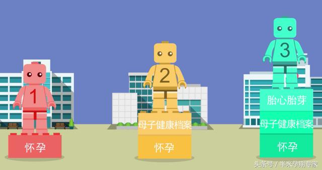 怀孕建档花钱吗,怀孕到社区建档