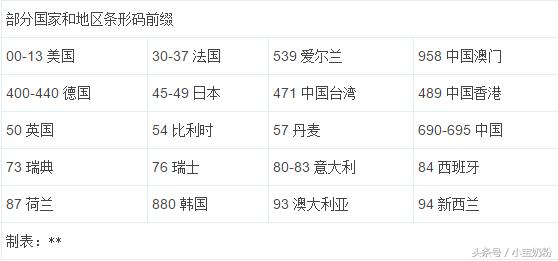 如何辨别启赋奶粉真假,惠氏启赋奶粉真假鉴别