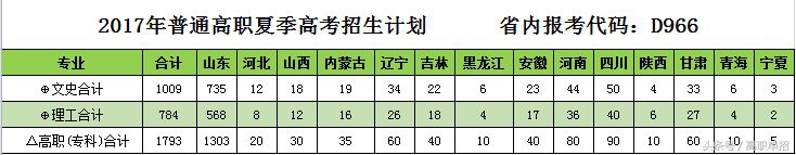 山东药品食品职业学院搬校,山东药品食品职业学院人才