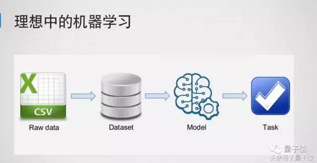 推荐系统特征工程,干货技术分析的九大操作原则