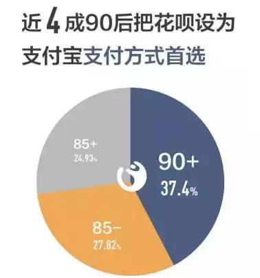 微粒贷花呗借呗都逾期了怎么办,花呗借呗京东微粒贷白条逾期