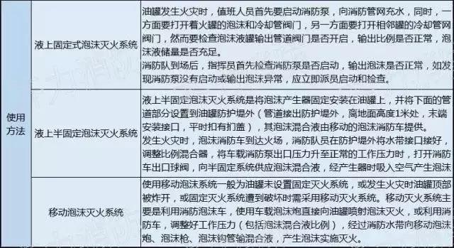 cad消防看图方法和技巧,涨知识100个常识图片