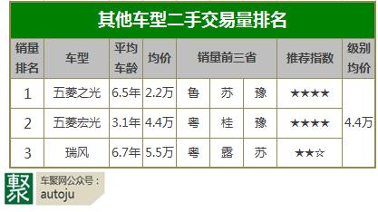 便宜又质量好的二手车,便宜有牌子的二手车