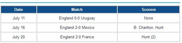 当世界杯冠军回到自己的俱乐部,当世界杯到来的时候