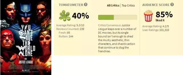 正义联盟亏还是赚,正义联盟比复联好的原因