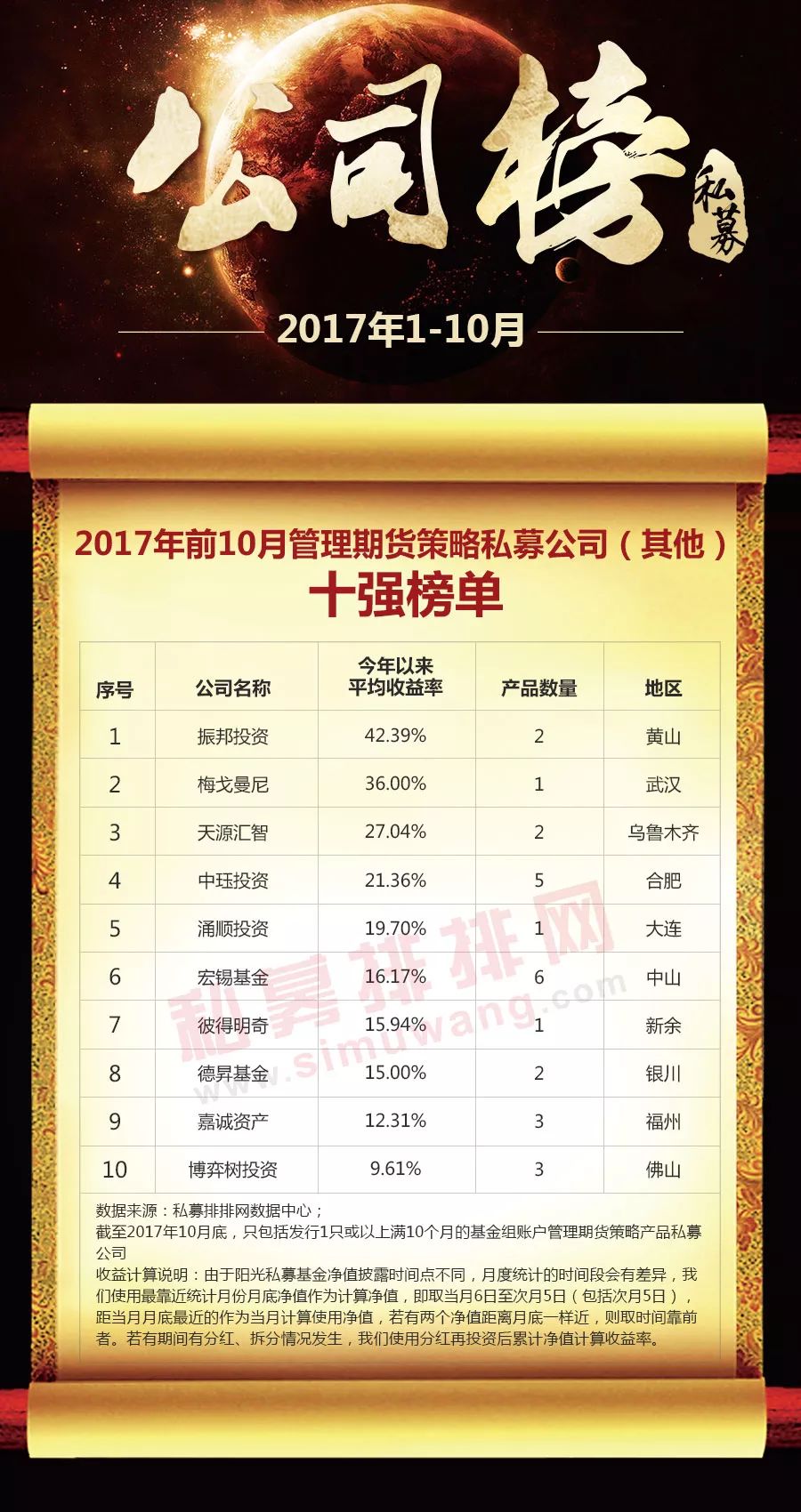 2018年私募期货,最新私募管理人