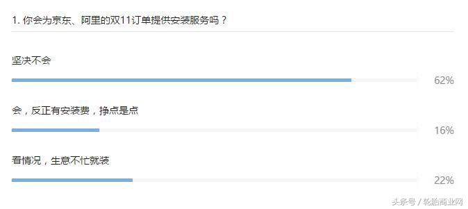 京东买下淘汽，更多轮胎店沦为电商安装工