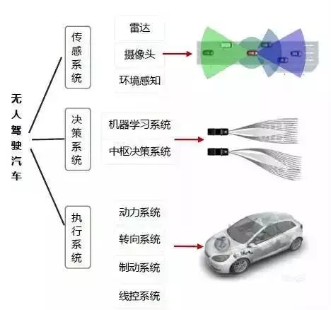 布局未来行业发展,布局未来做好当下