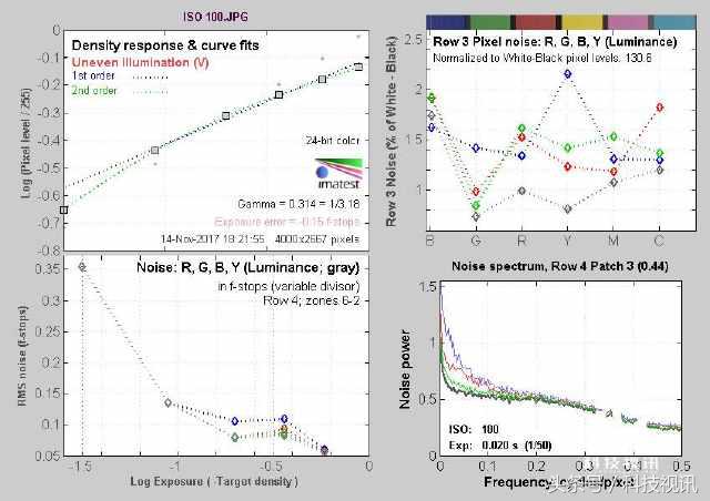 徕卡造型,徕卡经典样式
