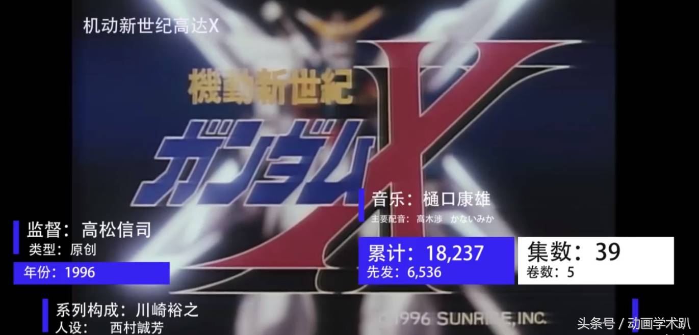 日升动漫高达,90年代日本动画高达