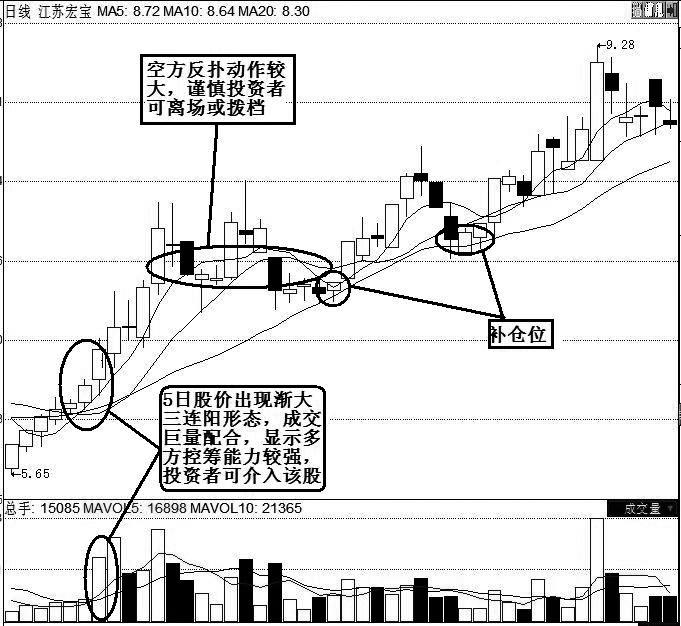k线形态十大口诀是什么,k线口诀和技巧