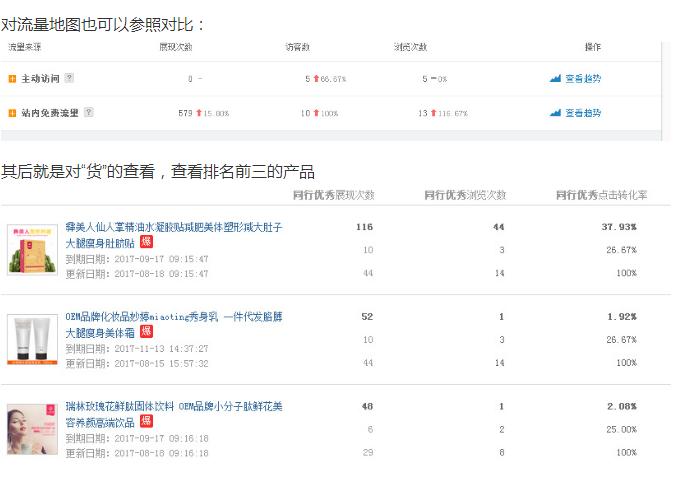 八年的阿里运营经验,看我如何将一个新店铺运营到月入百万