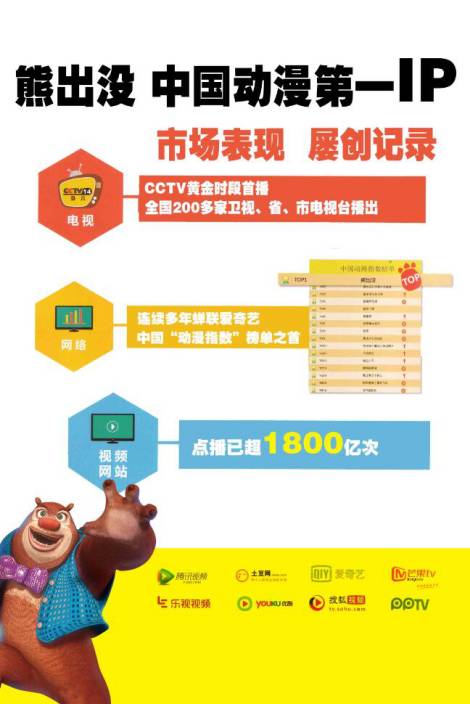 借势中国动漫第一IP,自带1800亿点击流量,这款乳酸菌引爆市场!