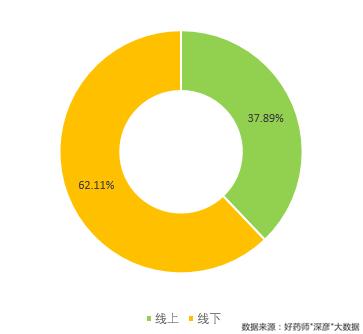 好药师健康大药房,好药师大药房新闻