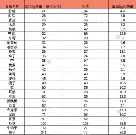 什么水果减肥期间容易胖,减肥阶段吃什么水果最容易长胖