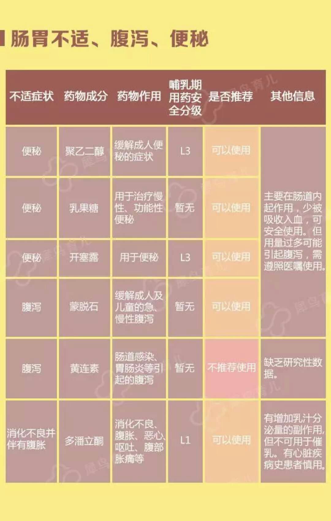 哺乳期生病喝药,哺乳期生病忌口