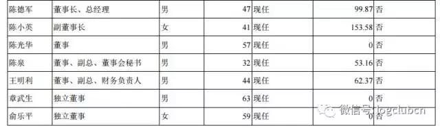 顺丰快递年薪20万,顺丰快递高管收入