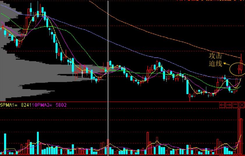 老股民尾盘选股法,老股民短线追涨战法
