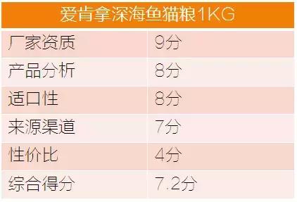 爱肯拿哪一款好,爱肯拿值不值得买