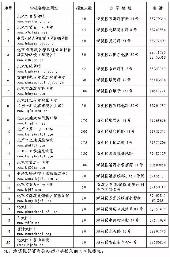 北京小升初中片区招生条件,小升初北京学校划片