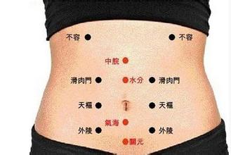 全身瘦按摩手法,全身瘦身穴位图解