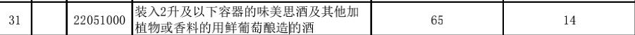 进口奶粉关税,中国从新西兰进口奶粉征收零关税