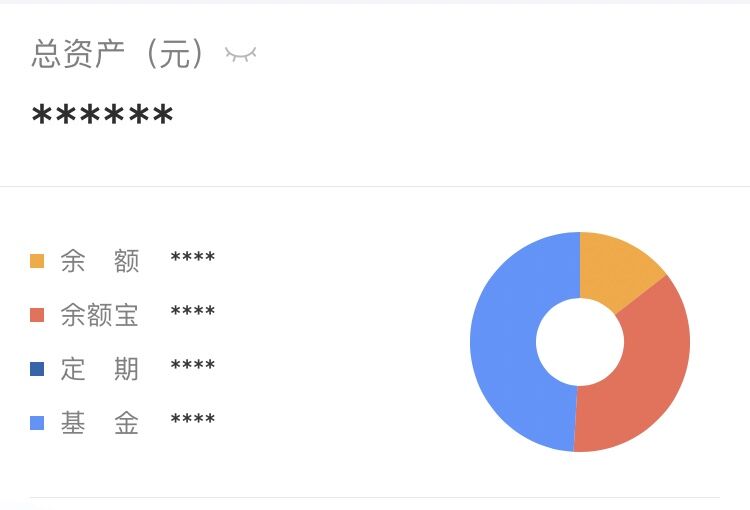支付宝里蚂蚁会员有几个会员等级,支付宝会员等级怎么突然降了