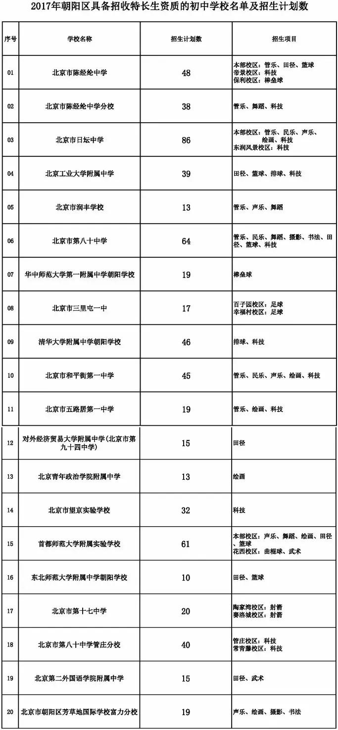 北京小升初中片区招生条件,小升初北京学校划片