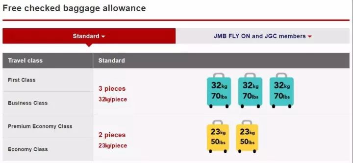 各航司对行李的规定是怎样的,航司行李规定超重怎样收费