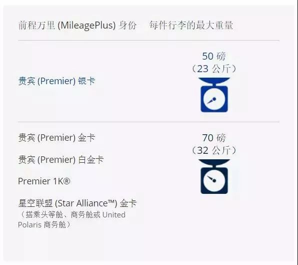 各航司对行李的规定是怎样的,航司行李规定超重怎样收费