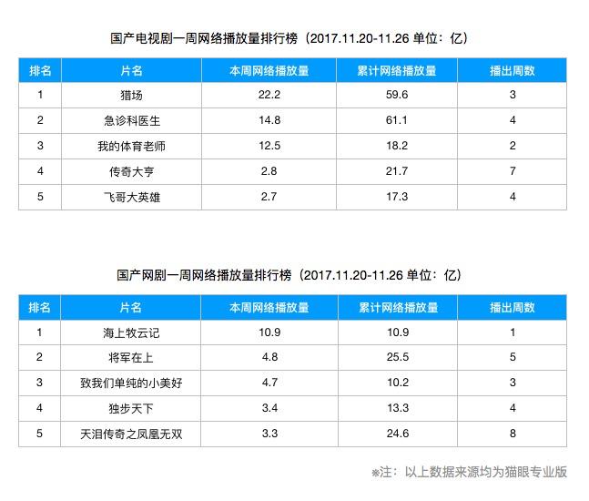 九州海上牧云记扑街,节奏很慢的电视剧