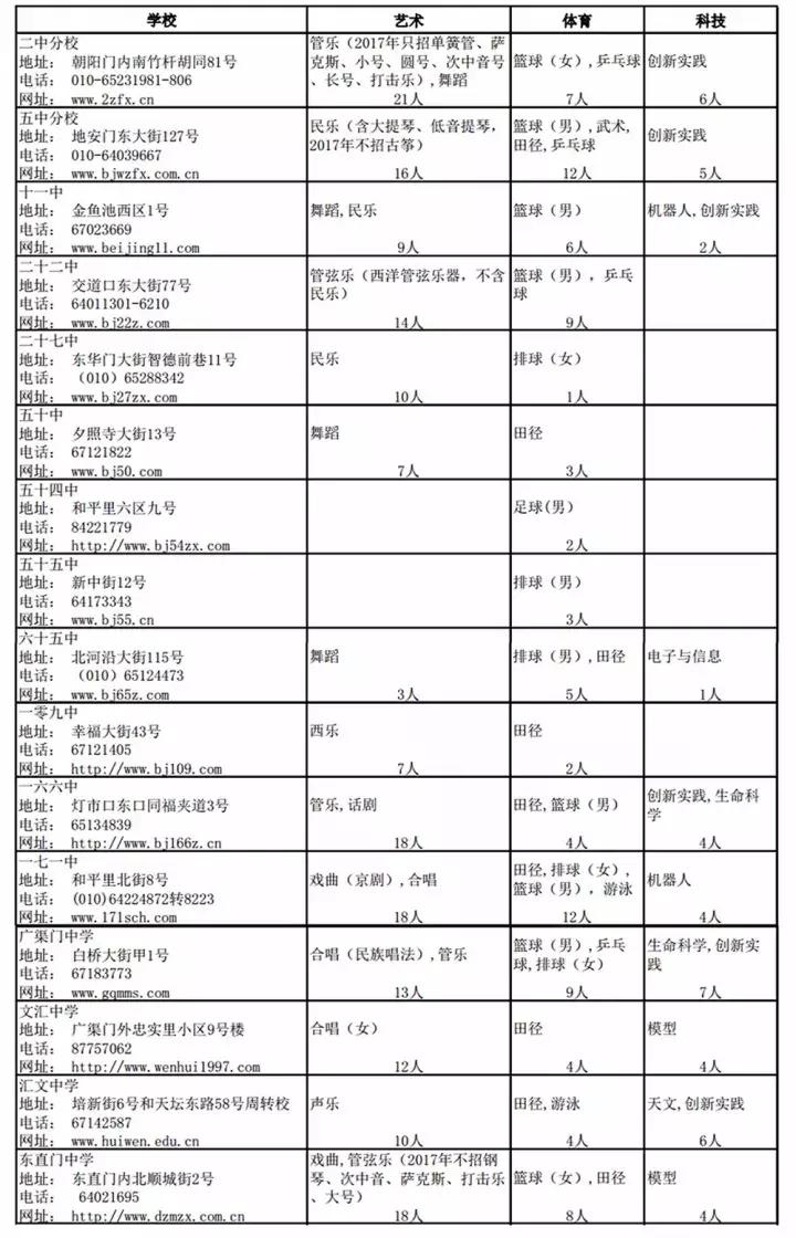 北京小升初中片区招生条件,小升初北京学校划片