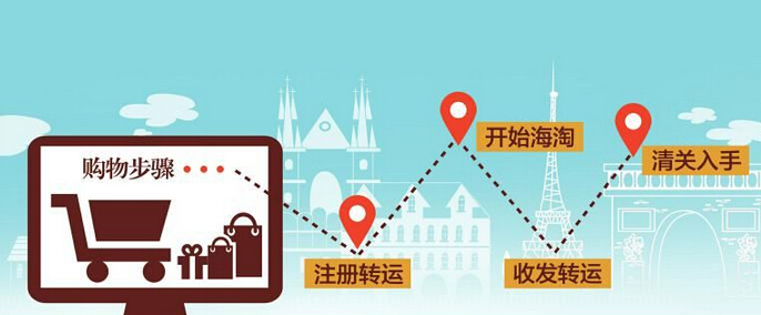 HMeer海淘教程丨如果你想学海淘，就快点看过来