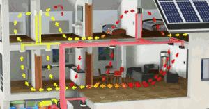 被动房新风系统工作原理图画,新风系统画面