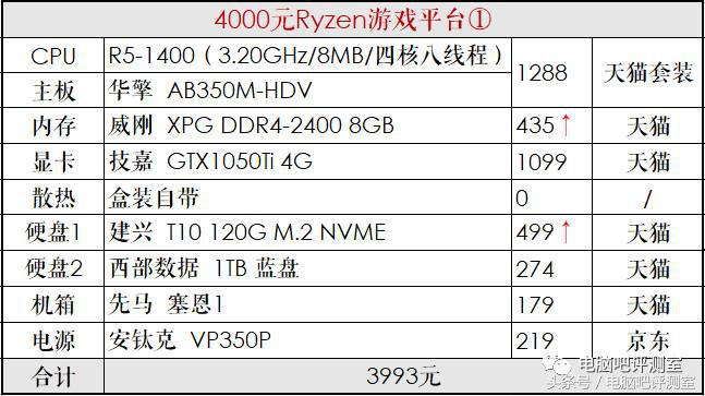 台式机电源选哪个品牌,台式机电源有什么好的推荐