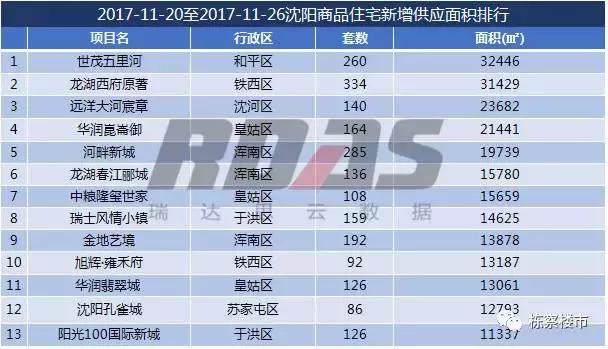 沈阳房价上涨最新消息,沈阳房价今年是涨了还是跌了