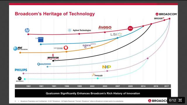 【深度】能否再次以小吃大？聊一聊IC巨头博通的传奇收购史