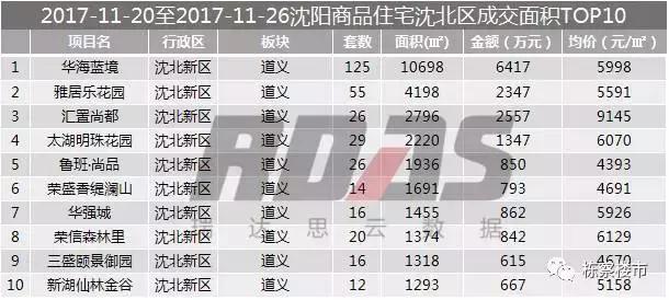 沈阳房价上涨最新消息,沈阳房价今年是涨了还是跌了