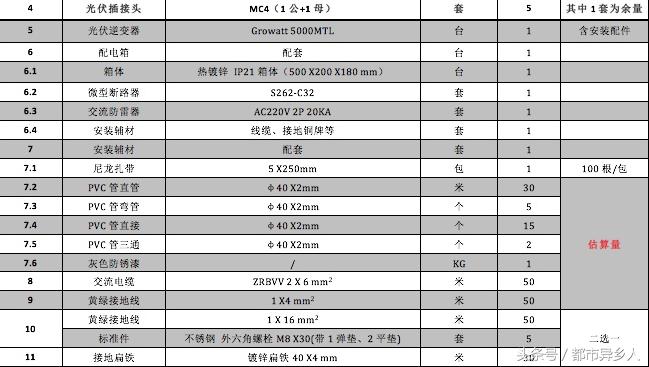 家庭光伏发电系统安装价格,家庭离网光伏发电整套系统教学