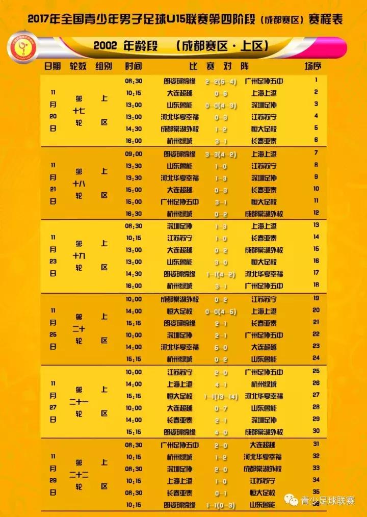 u15联赛,鲁能u15夺冠