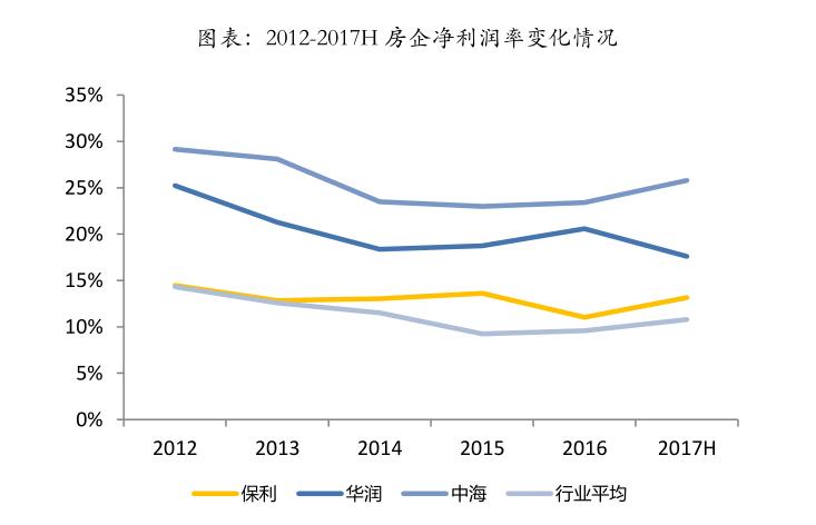 保利地产和万科谁是行业龙头,保利发展第一次涉足地产项目