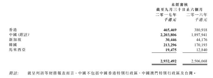 森信纸业深圳,香港森信纸业集团最新消息新闻