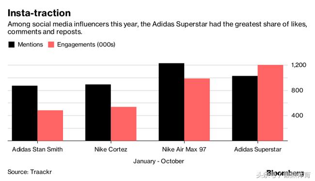 耐克复古阿甘鞋男,耐克阿甘鞋到底有哪些款式
