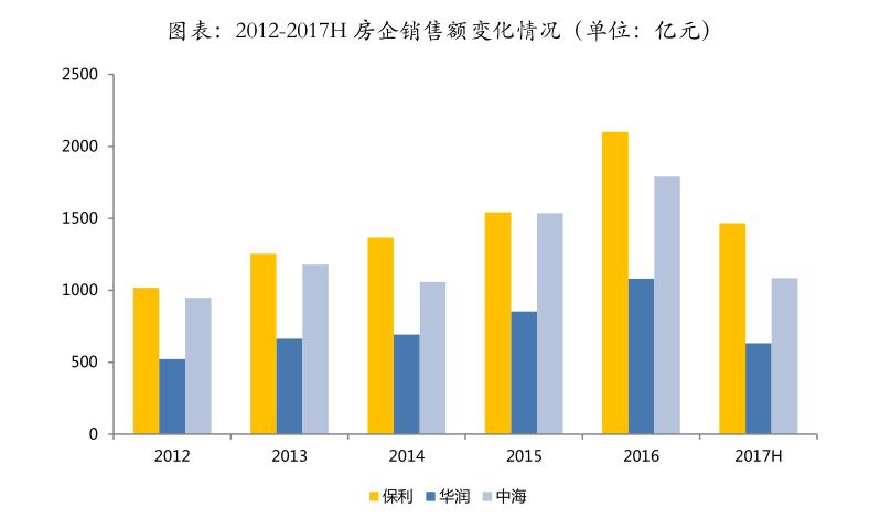 保利地产和万科谁是行业龙头,保利发展第一次涉足地产项目