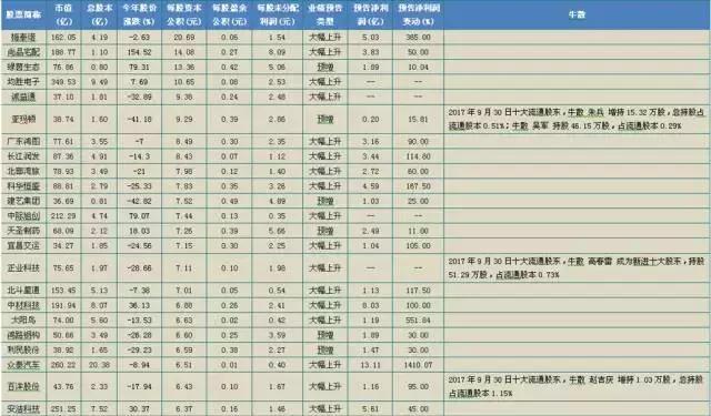 高送转翻倍股一览表,高送转龙头潜力股票有哪些2020年