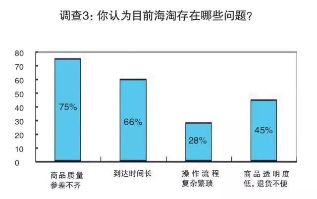 海淘买东西超过1000,海淘买东西只能买1000东西吗